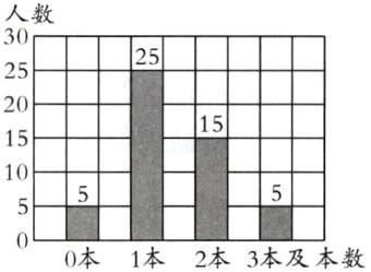 0本1本2本3本及本数
