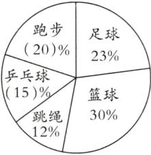 30跳绳12