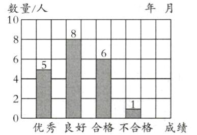 优秀良好合格不合格成绩