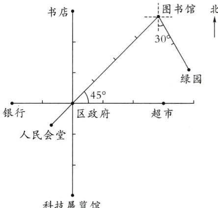 科技展览馆