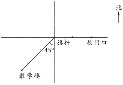 教学楼