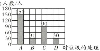 3030D对垃圾的处理