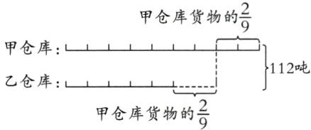 乙仓库一frac29甲仓库货物的