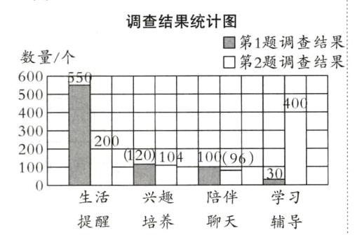 陪伴学习生活兴趣培养提醒聊天辅导