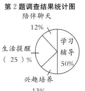 兴趣培养13