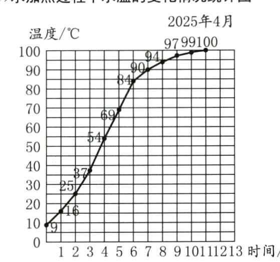 12345678910111213时间分