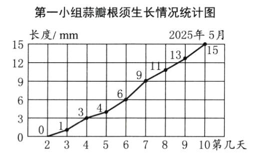 2345678910第几天