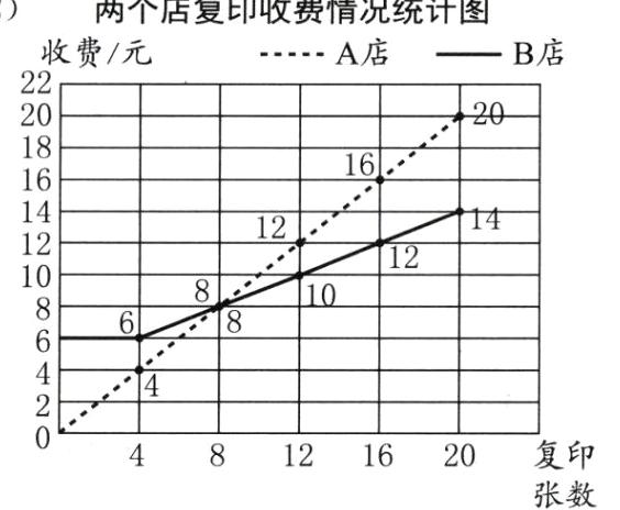 复印121620张数