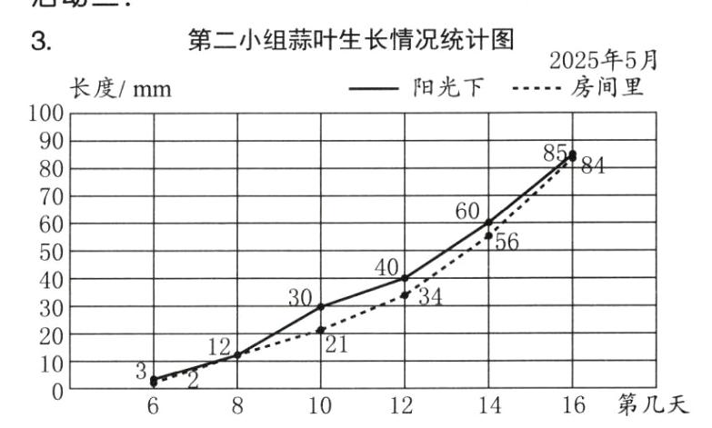 16第几天101214