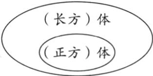 正方体