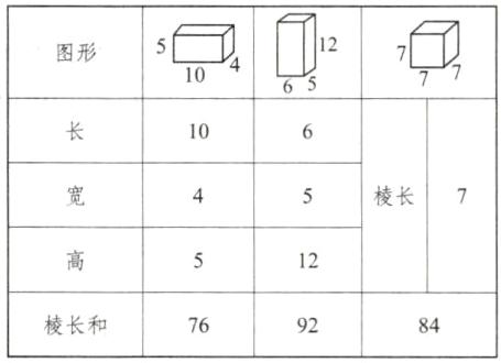 棱长和769284