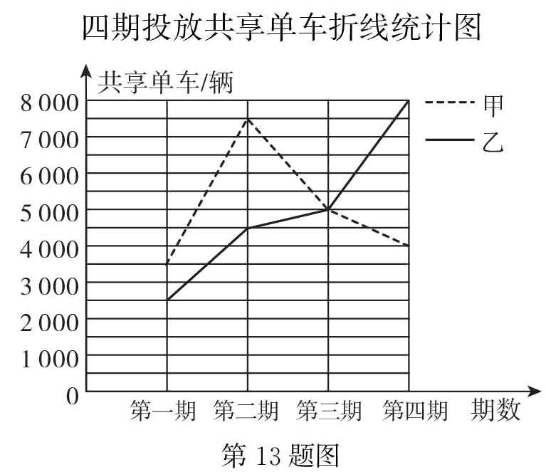 第13题图