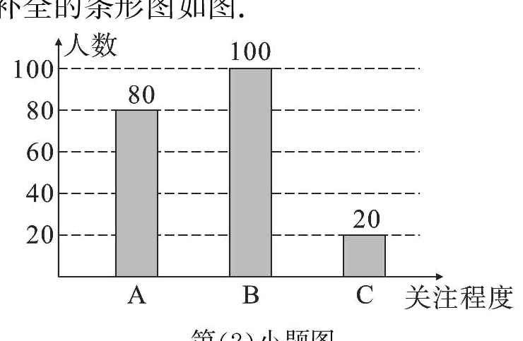 C关注程度