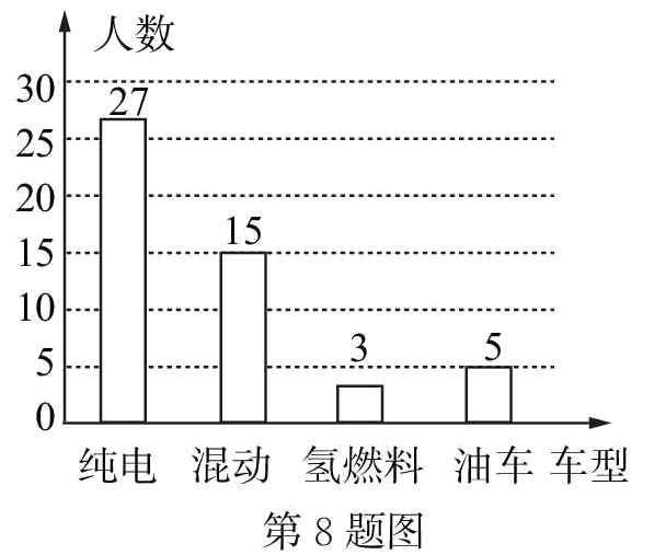 第8题图
