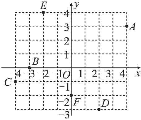 2FD3