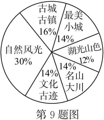 第9题图