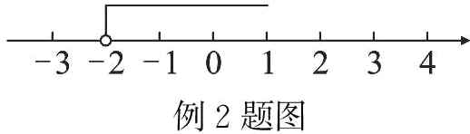 例2题图