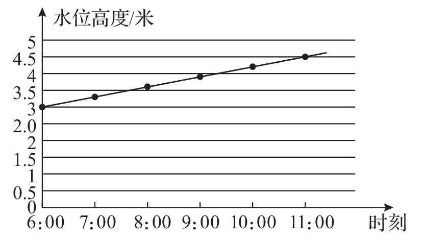 时刻