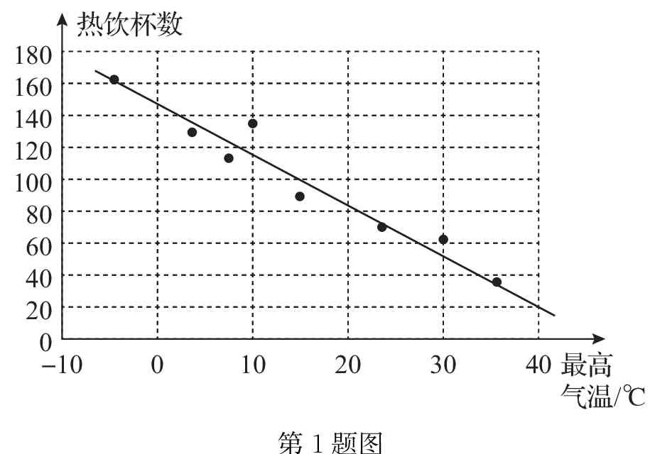 第1题图