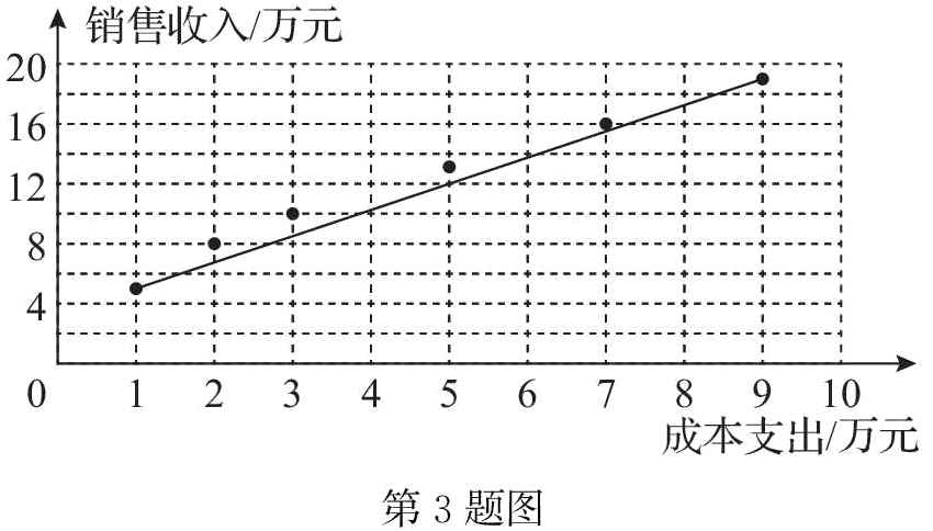 第3题图