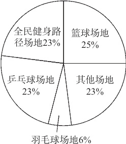 羽毛球场地6