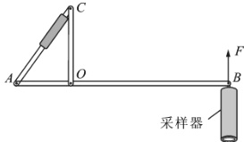 采样器