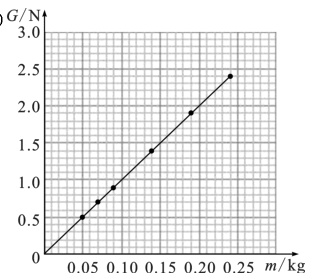 05005010015020025mkg