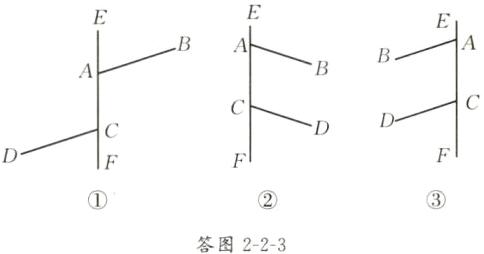 答图223