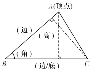 角边底