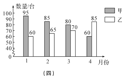 4月份