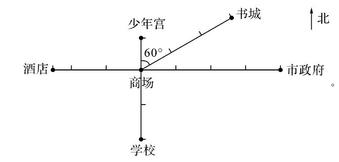 学校