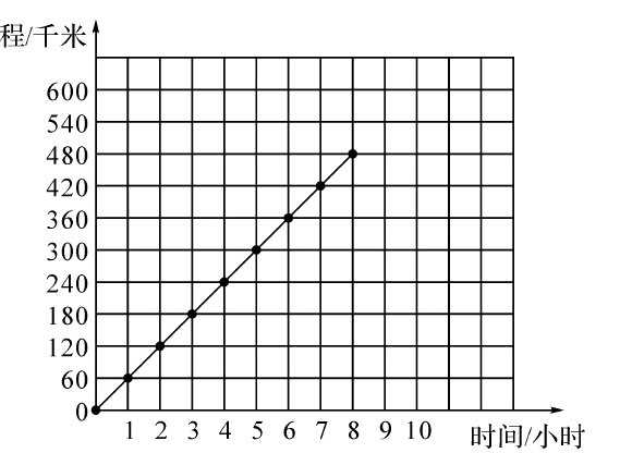 6012345678910时间小时