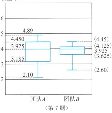 团队B团队A第7题