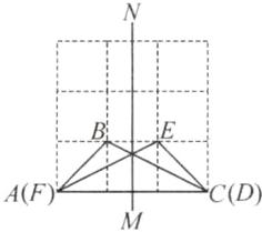 DAF