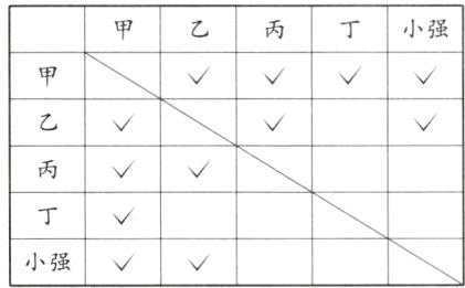 小强