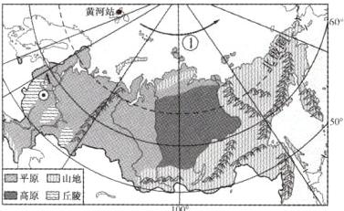 平原山地高原丘陵