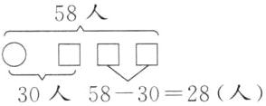 30人583028人