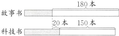 20本150本科技书