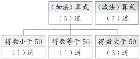 得数等于50得数小于50得数大于501道1道3道
