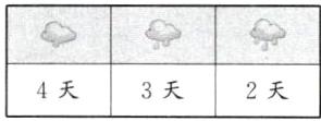 4天3天2天