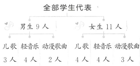 3人4人4人4人2人3人