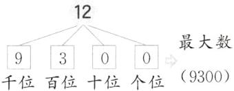 9300个位千位百位十位
