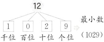 1029千位百位十位个位