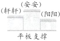 平板支撑