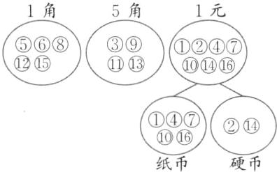 纸币硬币