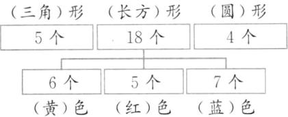 7个6个5个蓝色红色黄色