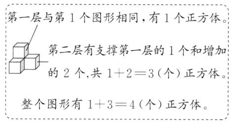整个图形有134个正方体