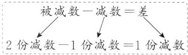 2份减数1份减数1份减数