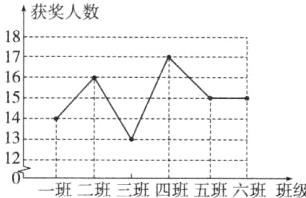 -1312一班二班三班四班五班六班班级