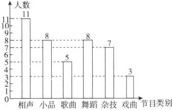 相声小品歌曲舞蹈杂技戏曲节目类别